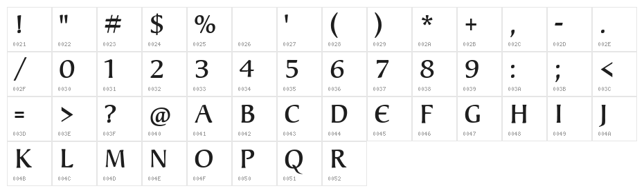 Welcome Y2K Character Map