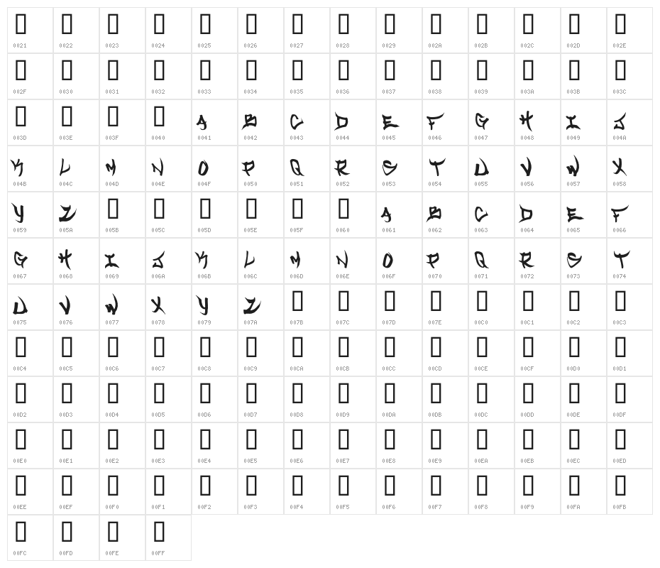Welcome to Texas Character Map