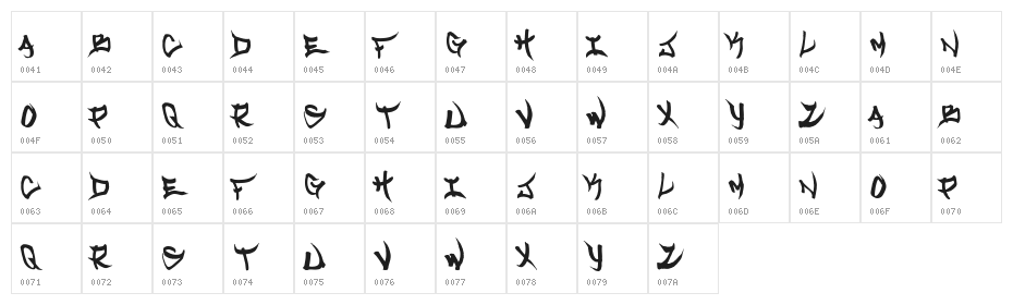 Welcome to Texas Character Map
