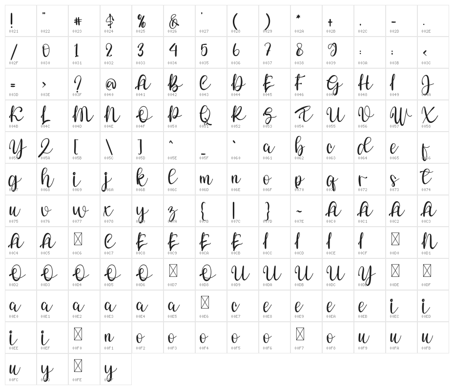 Welcome Character Map