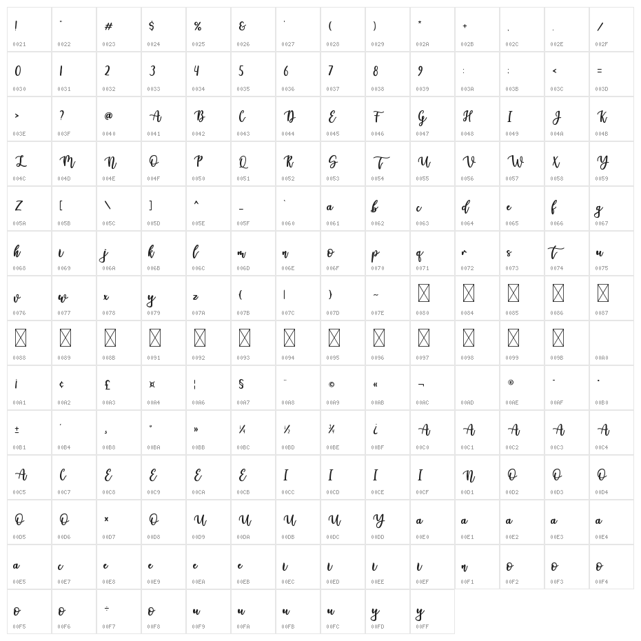 Welcome Character Map