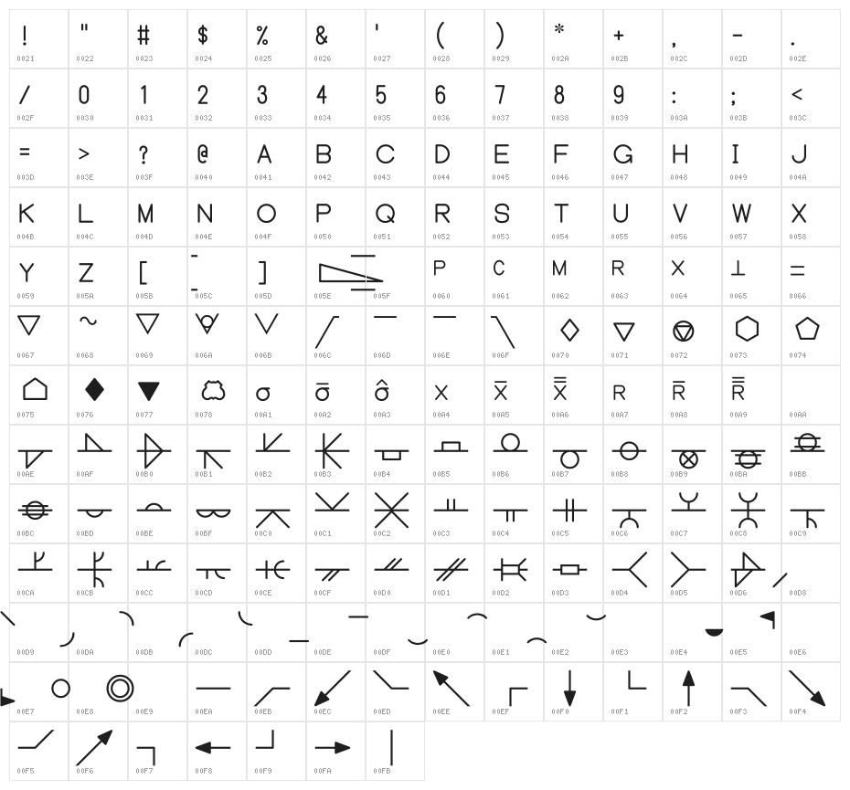 WeldSymbols Character Map