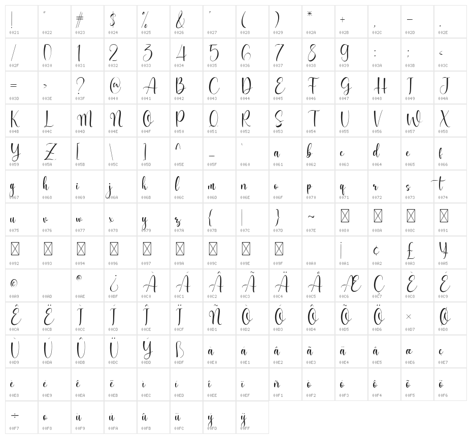 Welington Character Map