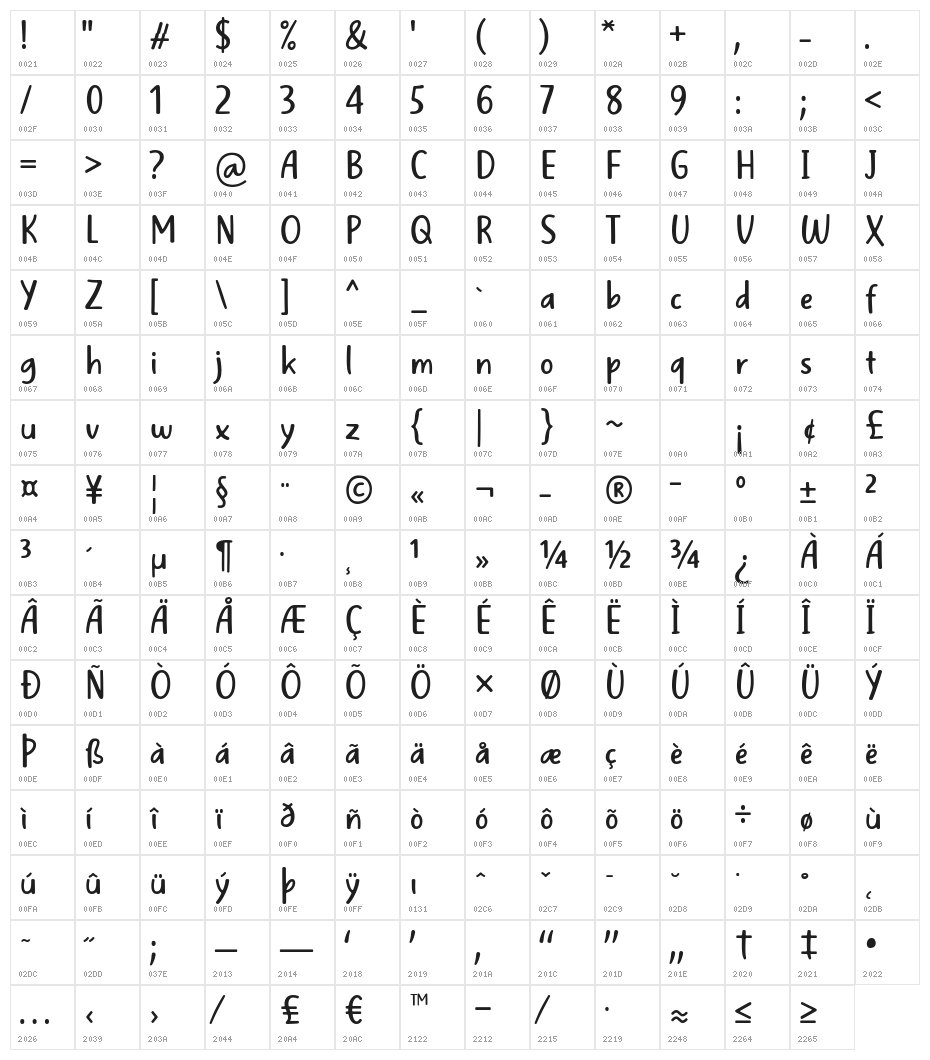 Well Bred Character Map