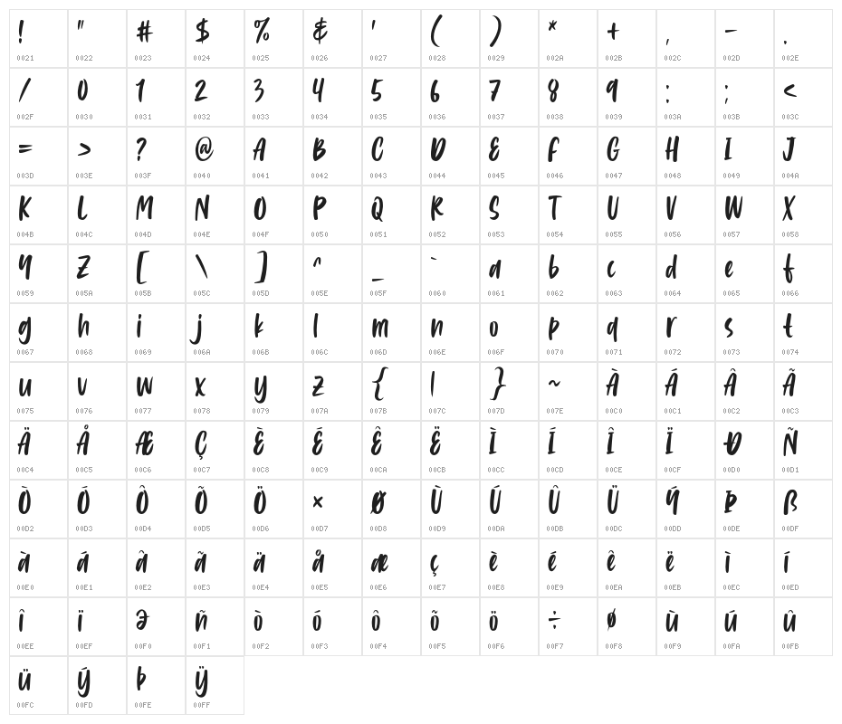 WellHelloEaster Character Map