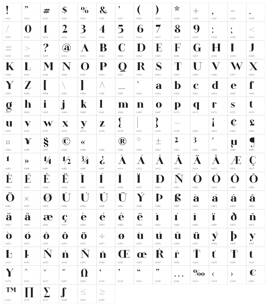 Welland Demo Character Map