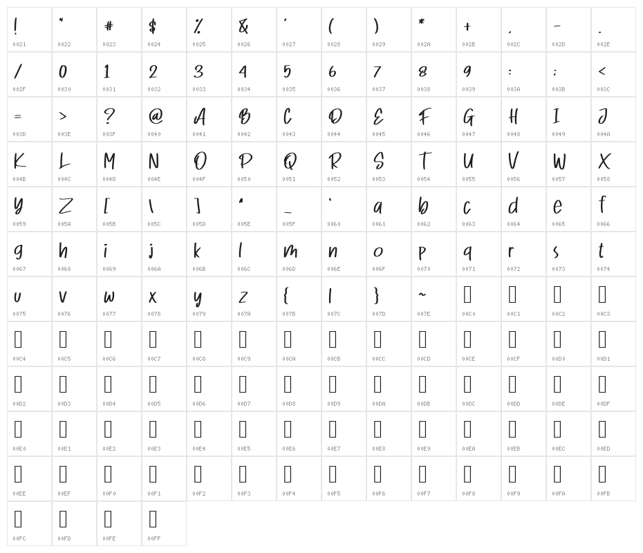 Wellcake Character Map