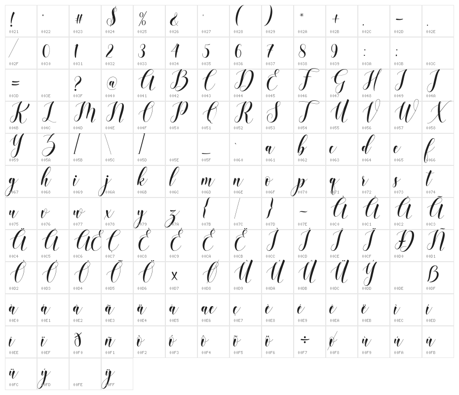 Wellcome Character Map
