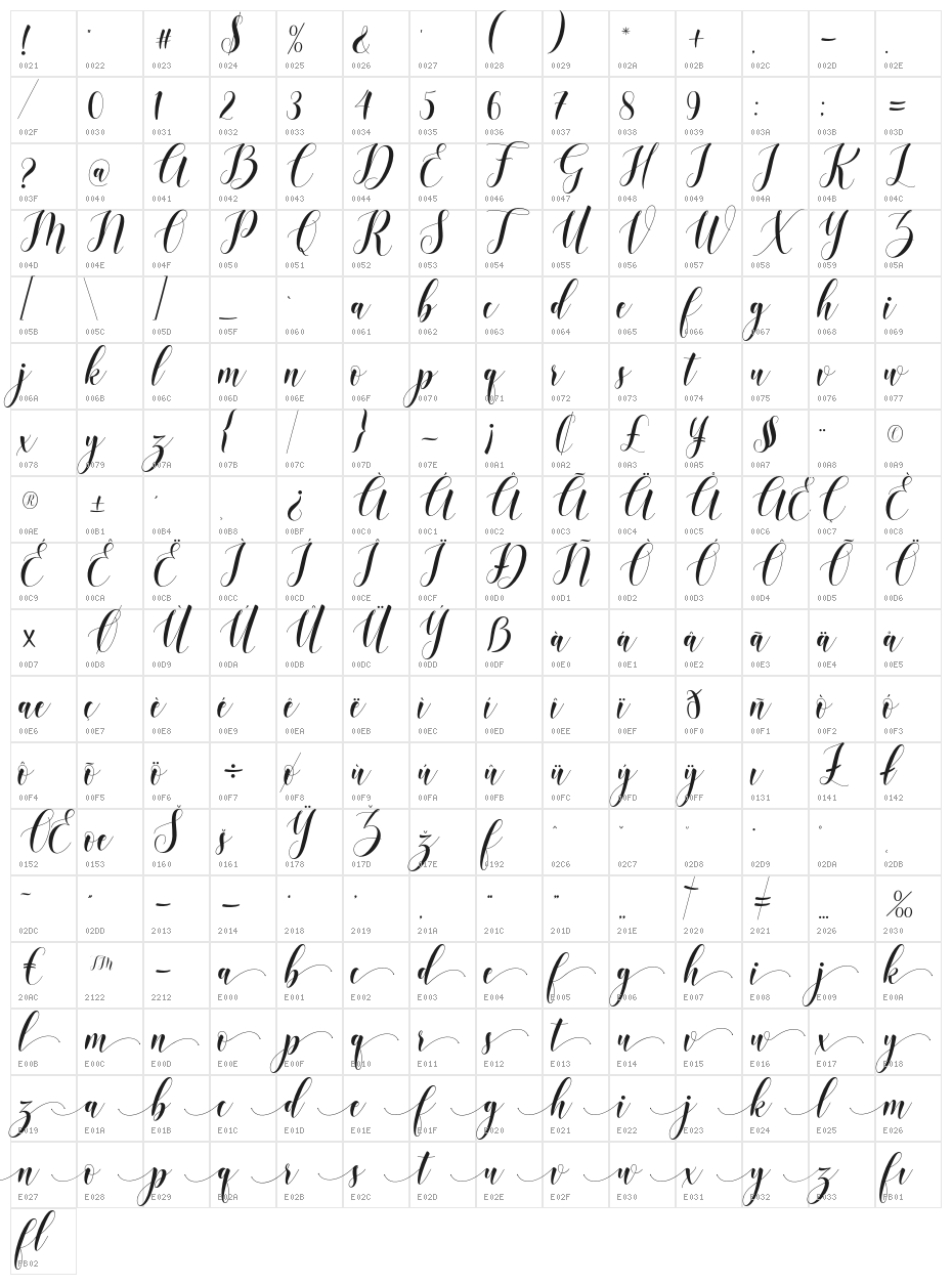 Wellcome Character Map