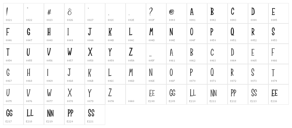 Wellington Sans Character Map
