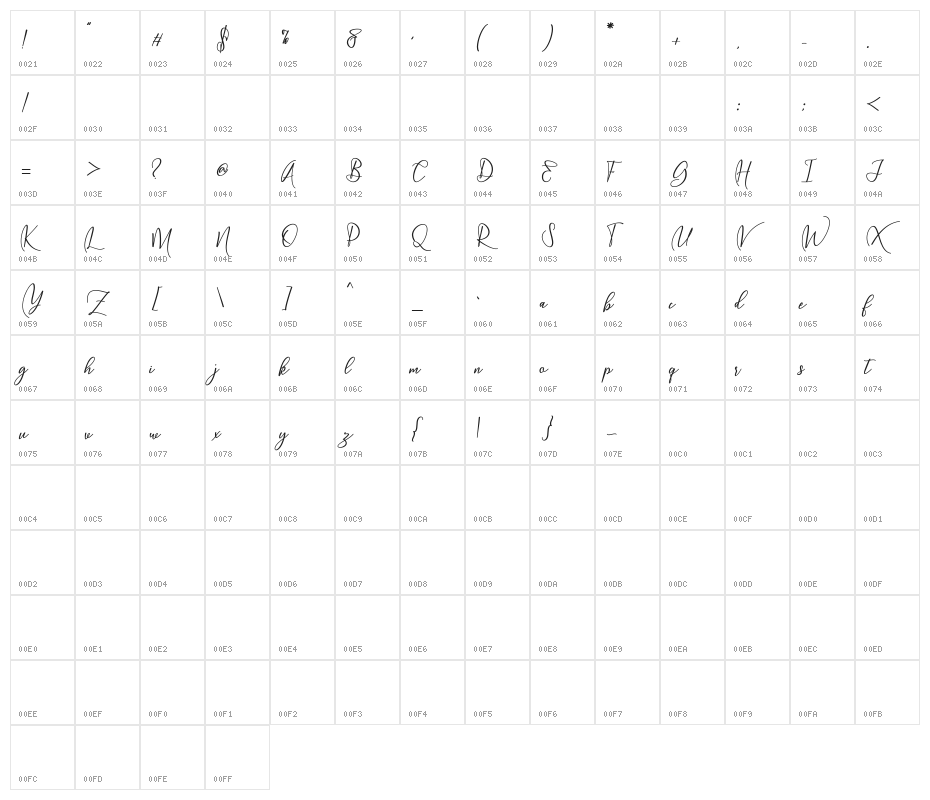 Wellington Character Map