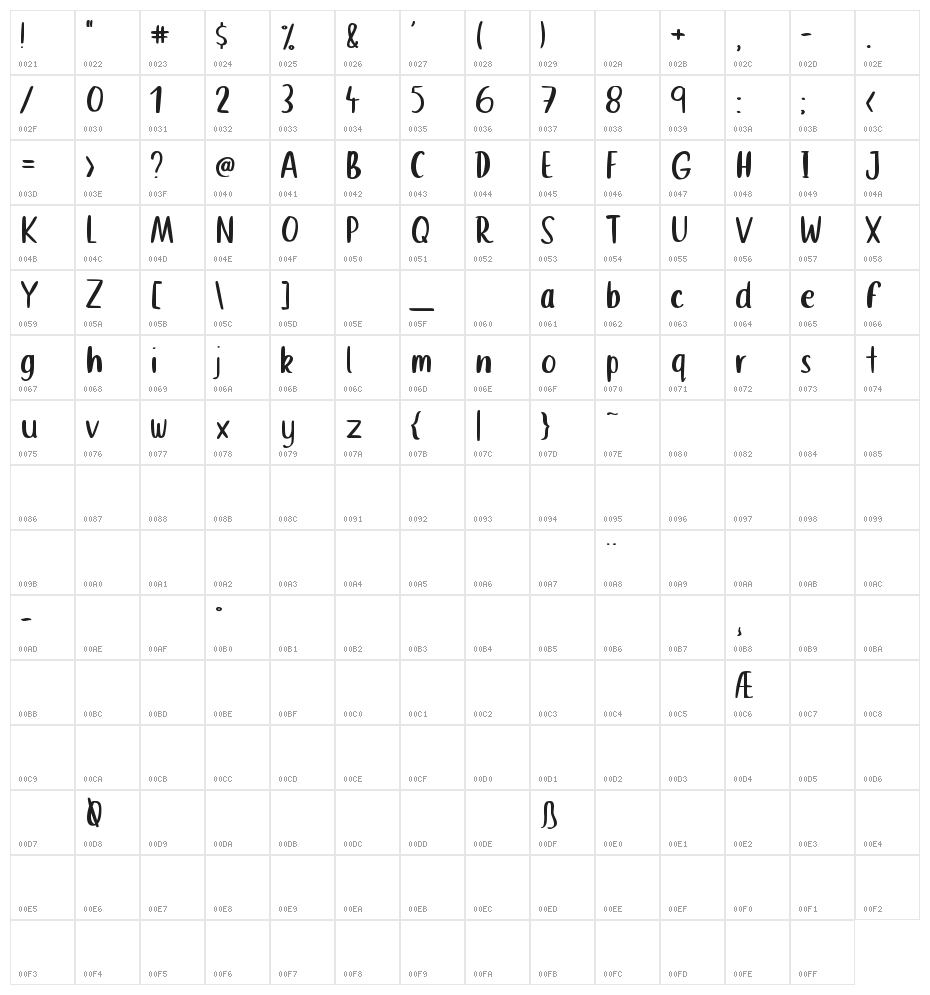 Wellington Character Map