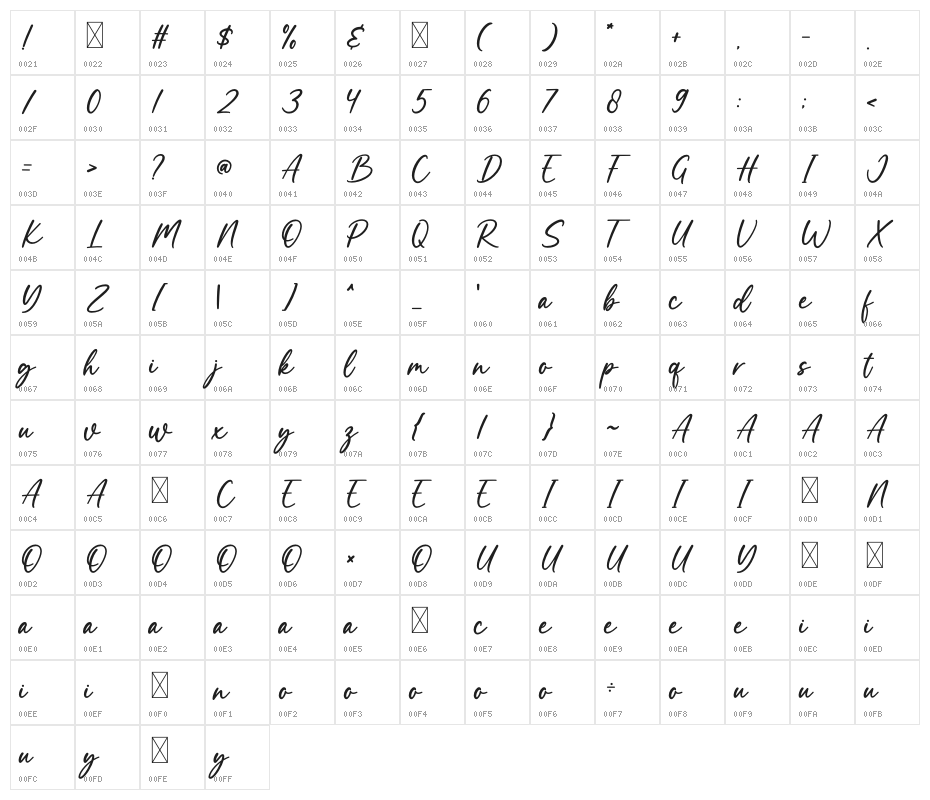 Wellness Character Map