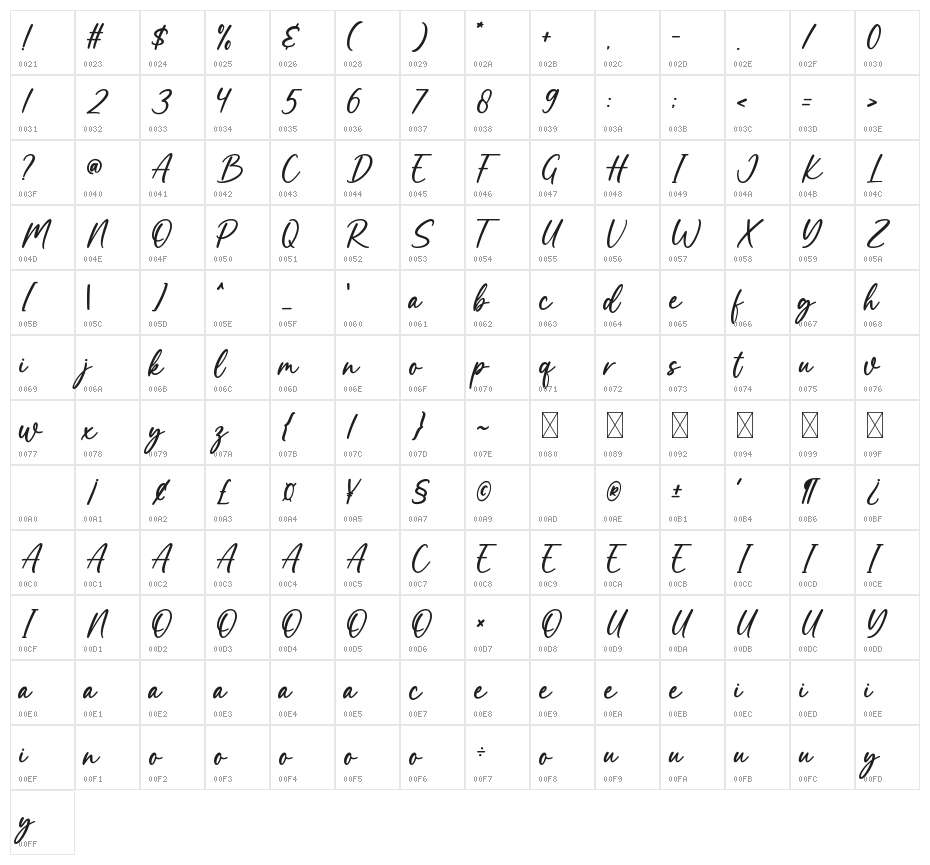 Wellness Character Map