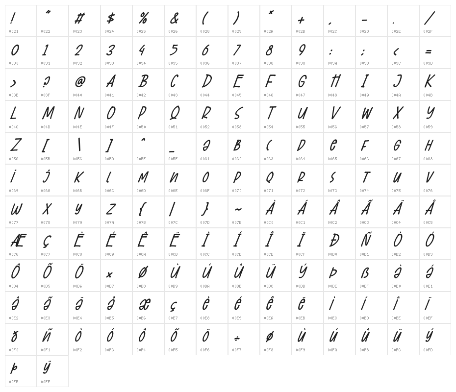 Wellside Italic Character Map