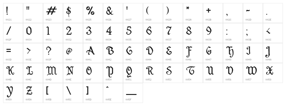 Wellsley Character Map