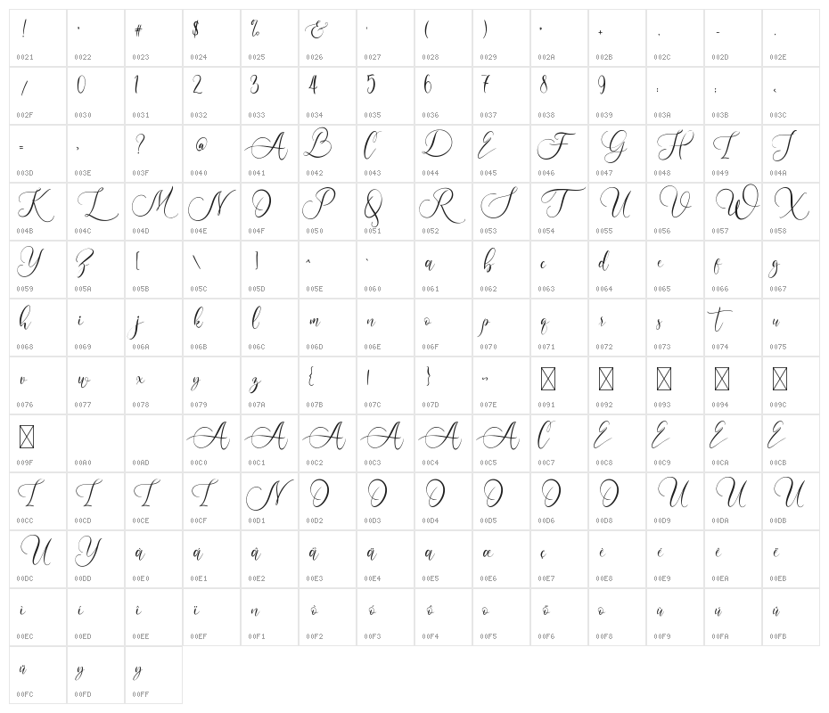 Wellstone Character Map