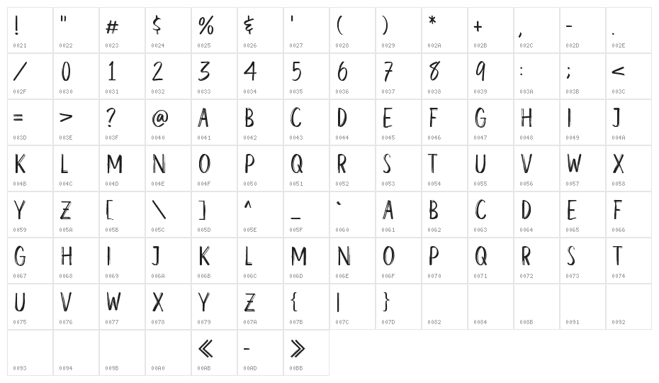 Welluxx Demo Character Map