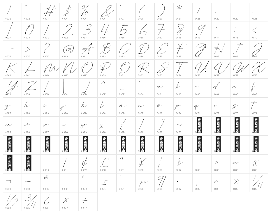 Wellyon Regular Character Map