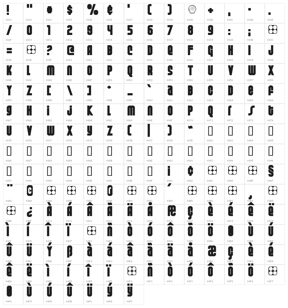 Weltron Special Power Character Map