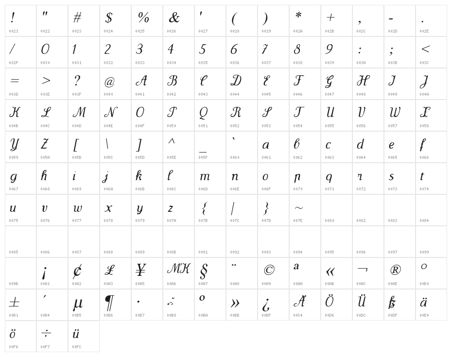 Wenceslas-Oblique Character Map