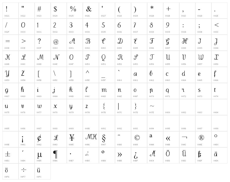 Wenceslas Character Map