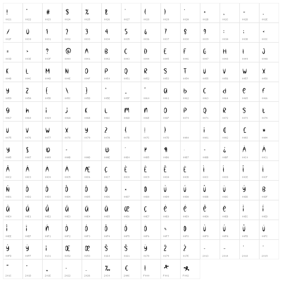 Wendigo Character Map