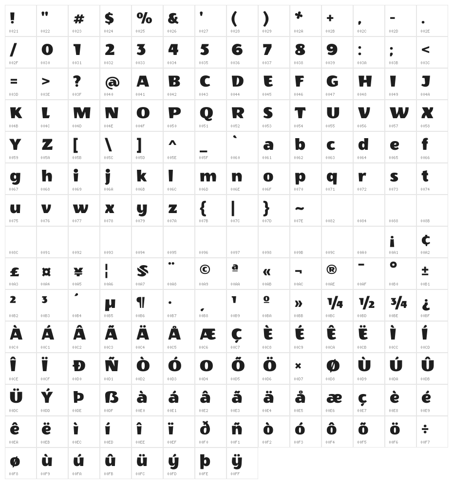 Wendy One Character Map