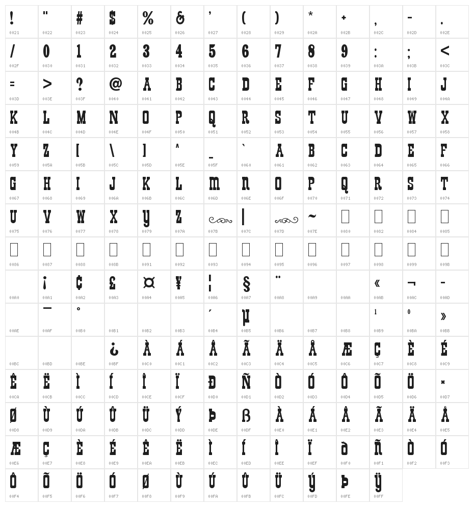Wendyville Character Map