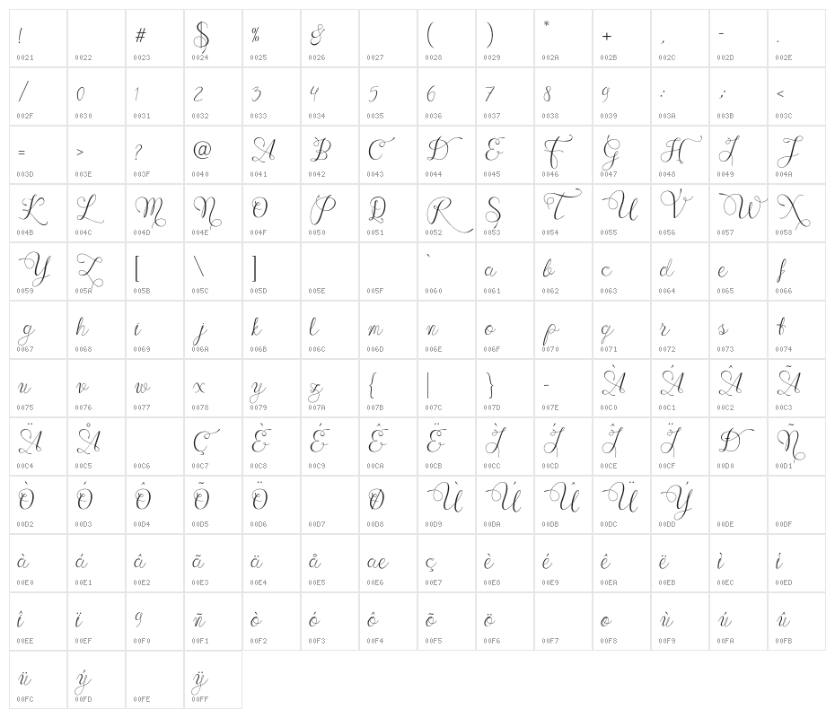 Wennyscript Character Map