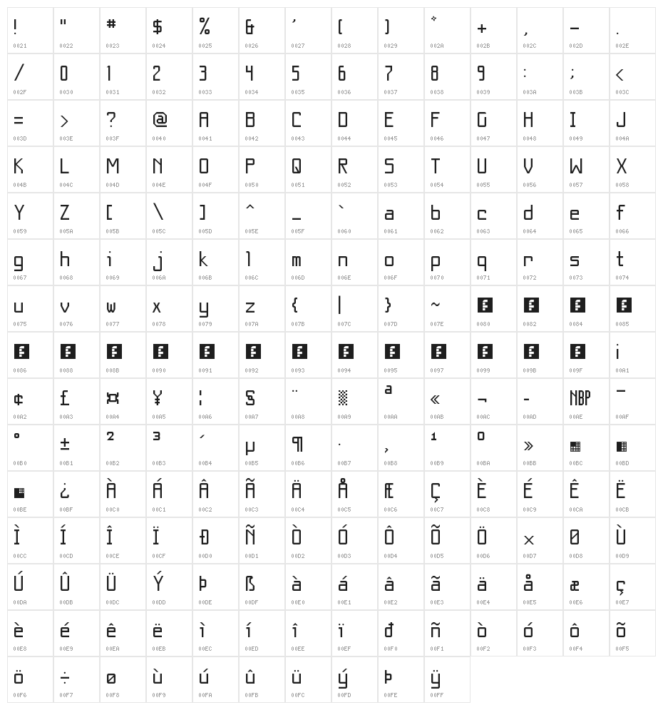 Wensleydale Gothic NBP Regular Character Map