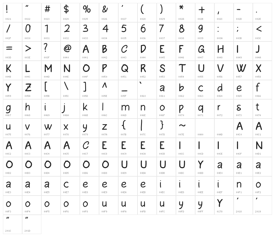 Wentworth Character Map