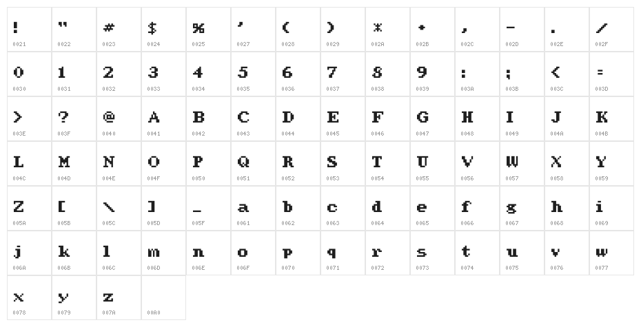 WerdnasReturn Character Map