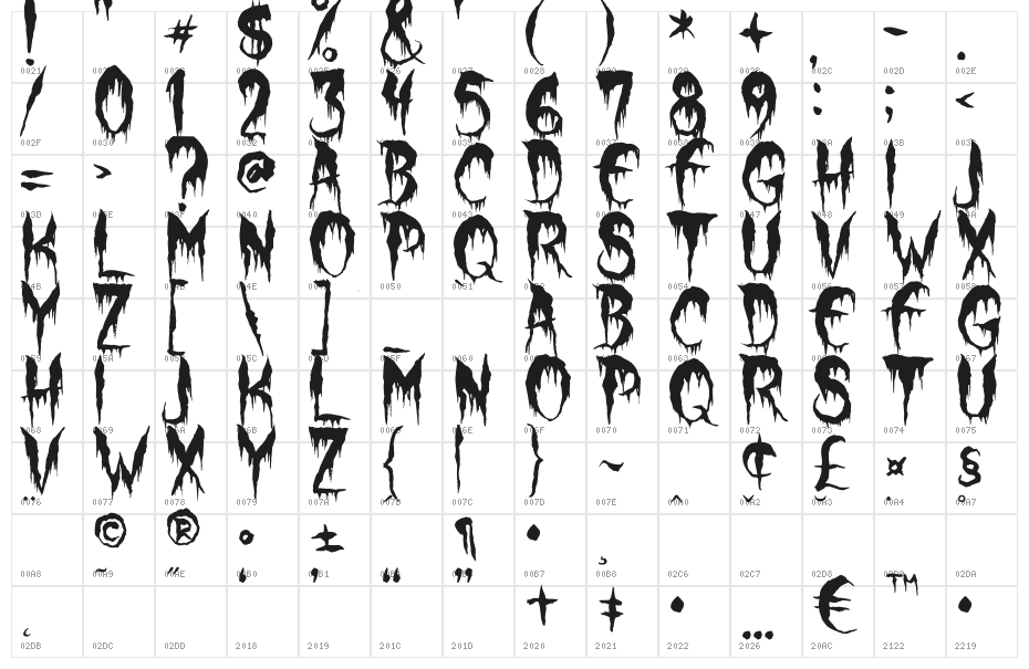 Werewolf Moon Character Map