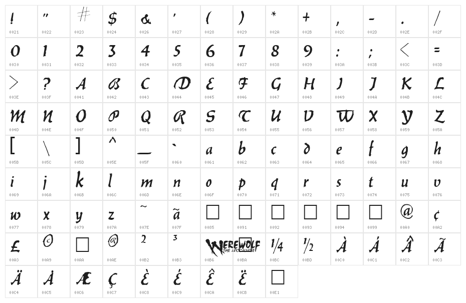 Werewolf Character Map