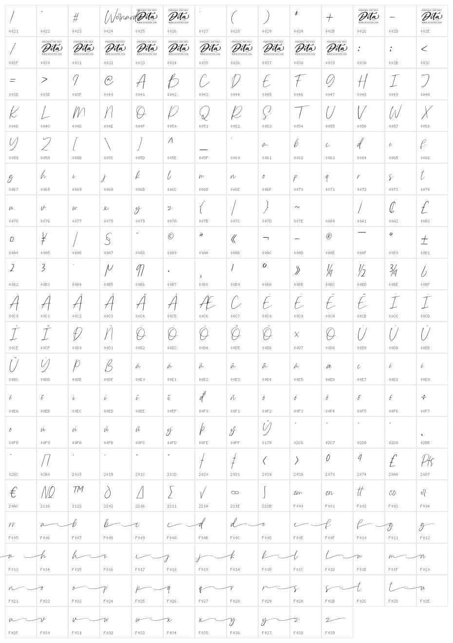 Wernardio Personal Use Character Map
