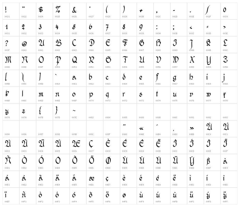 WernickeSchwabacher Character Map