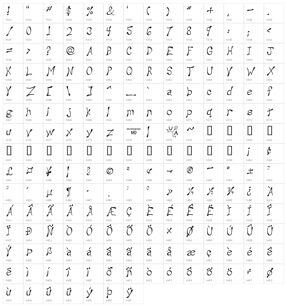 Wesley Character Map