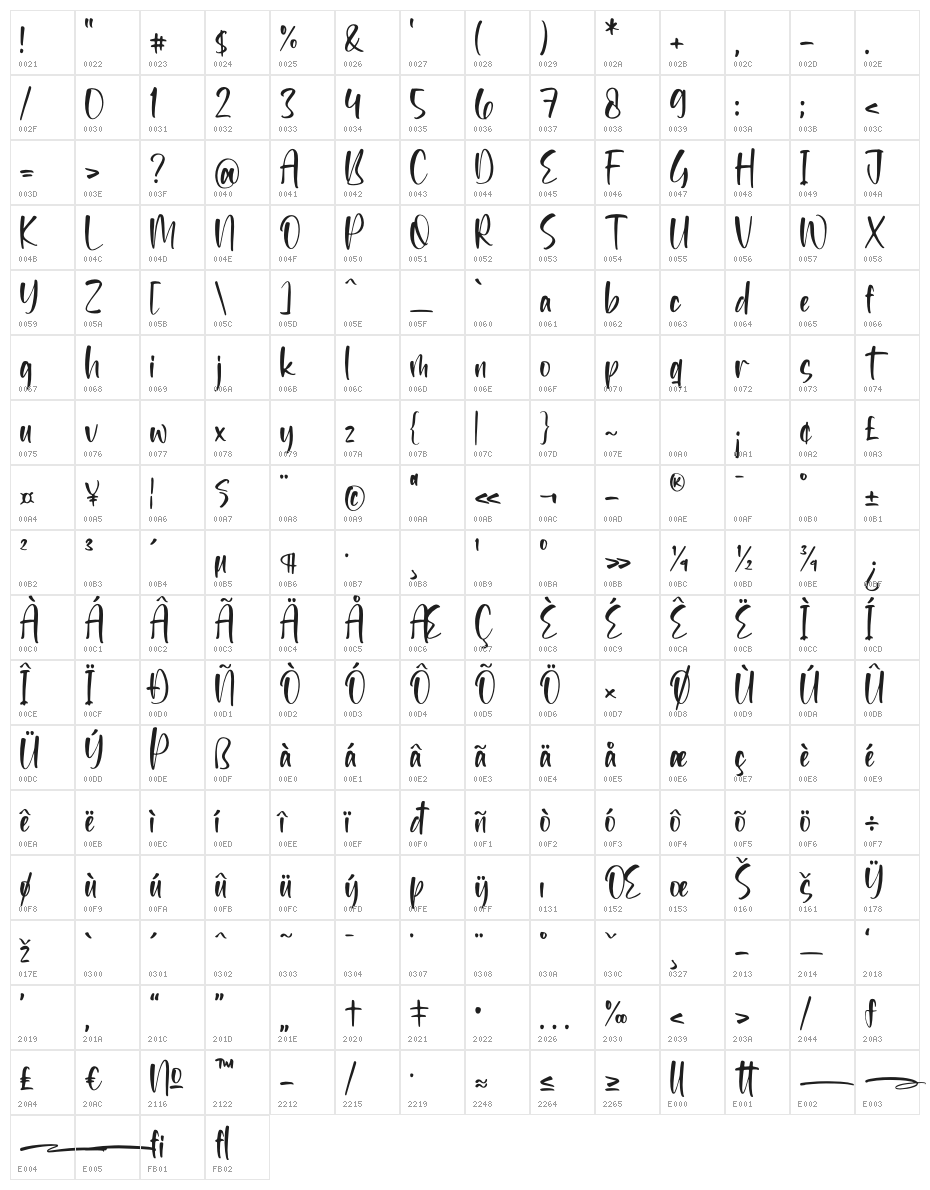 Weslingtone Character Map
