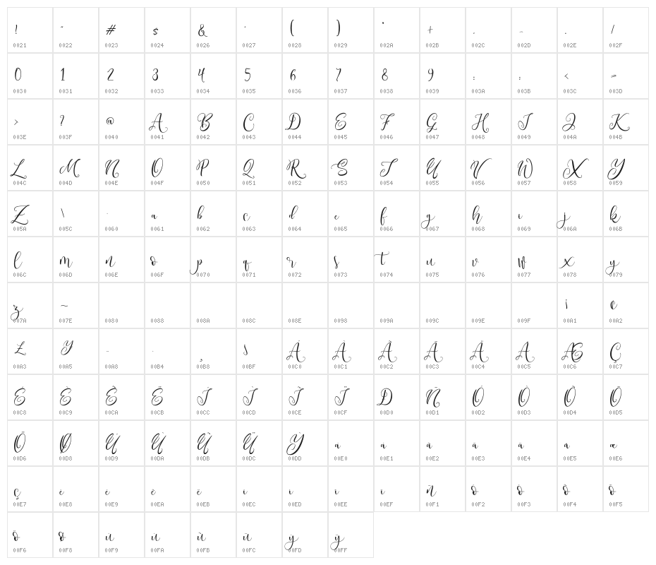 West Cousin Character Map