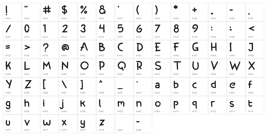 West Djakarta Character Map