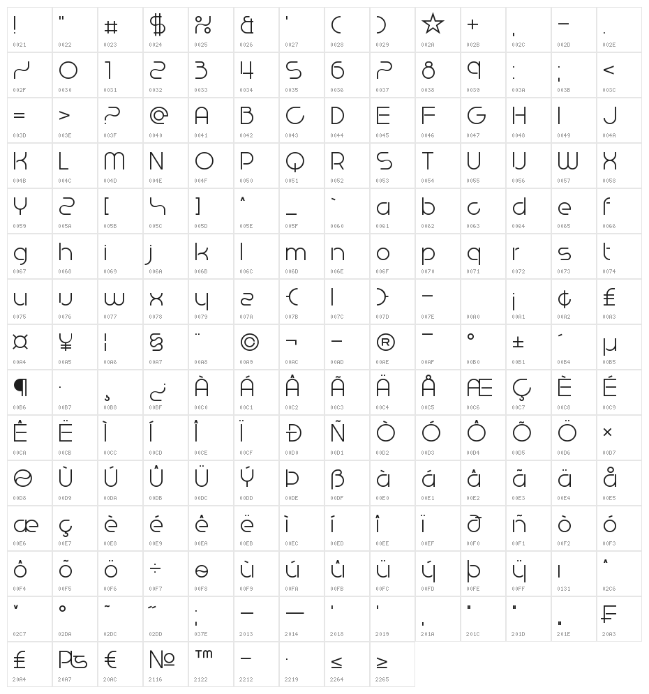 West End Knights Character Map