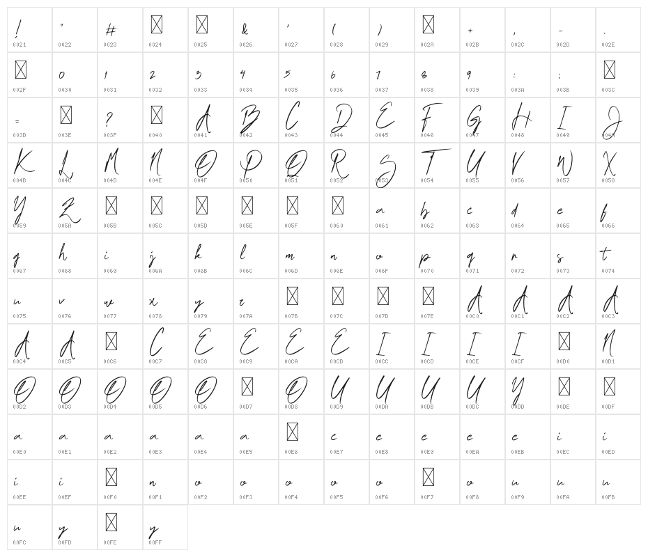 West Kalimantan Character Map