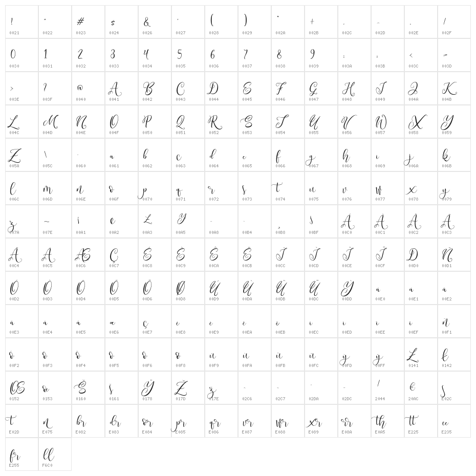 WestCousin Character Map