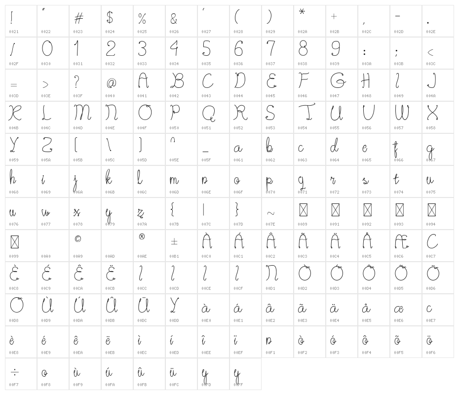 Westburry Character Map