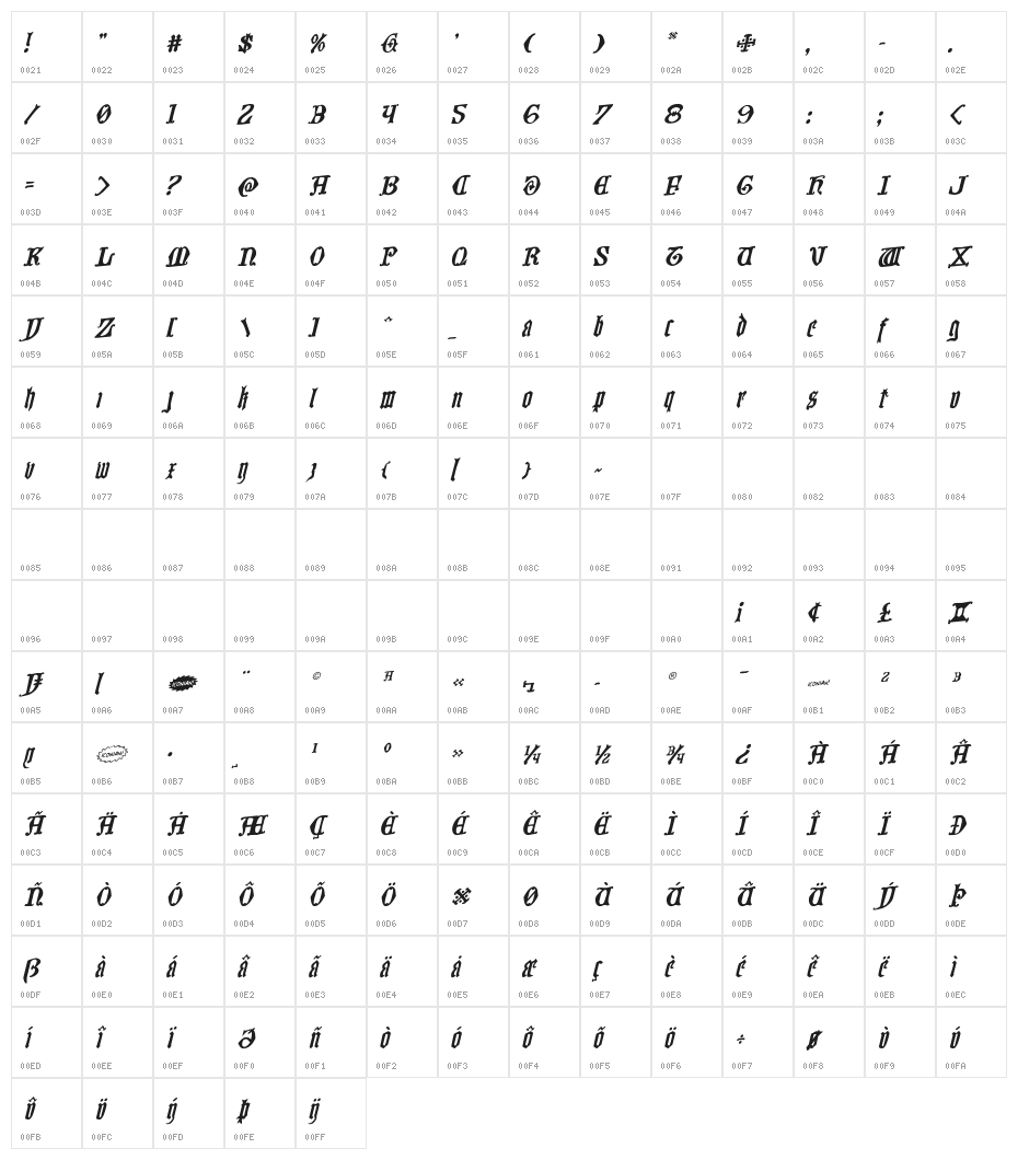 Westdelphia Rotalic Character Map