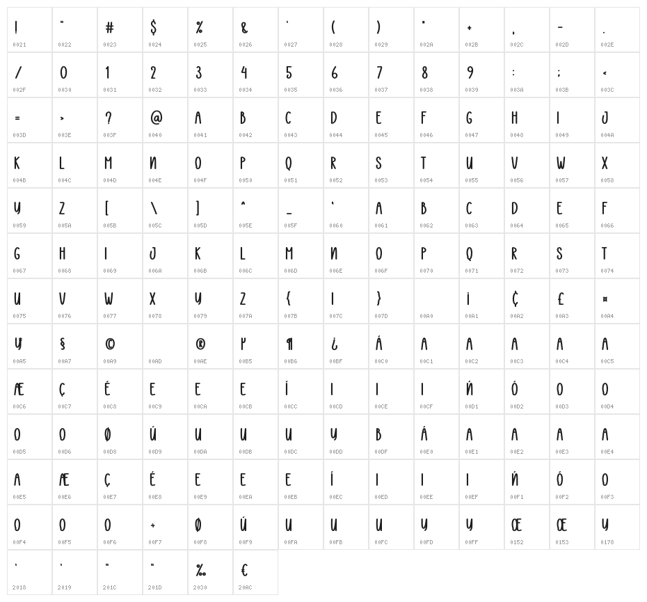 Western  Christmas Character Map