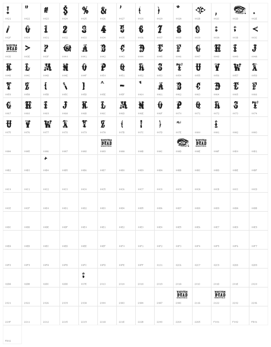 Western Dead Character Map