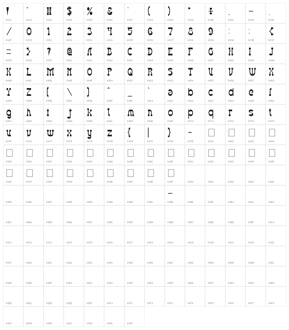 Western Eastern Character Map