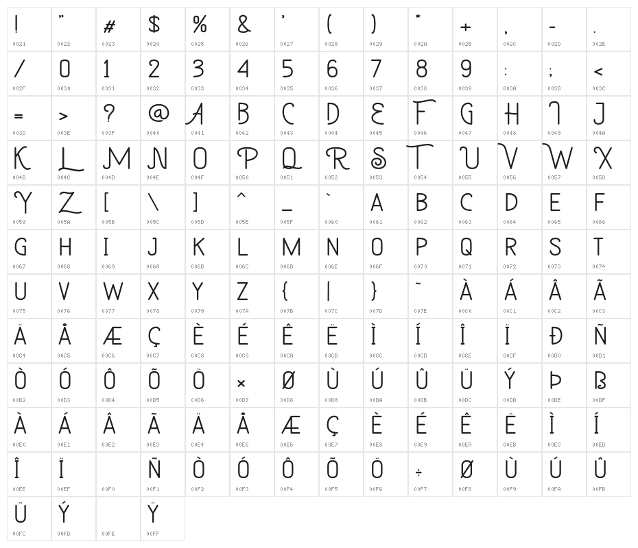 Western Retro Character Map